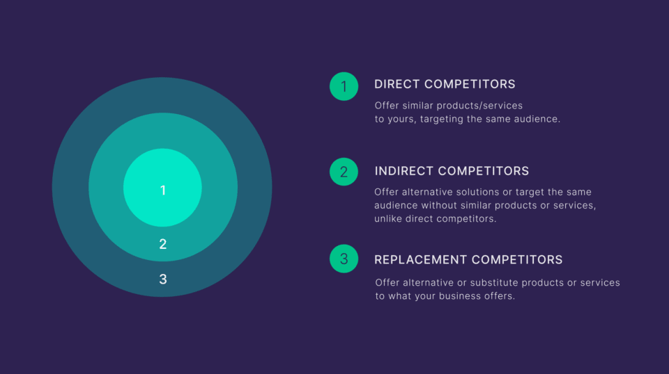 Identifying main competitors